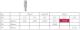 Meisinger FG HM 31/012  5stk
