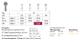Allport 141RF 001/031 HST 2stk