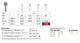 Allport 141RF 001/040 HST 2stk