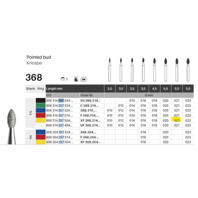Edelingh diamant FG 257/021XF gul 5stk