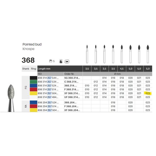 Edelingh diamant FG 257/023XF gul 5stk
