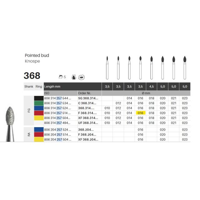 Edelingh diamant FG 257/016F rød 5stk