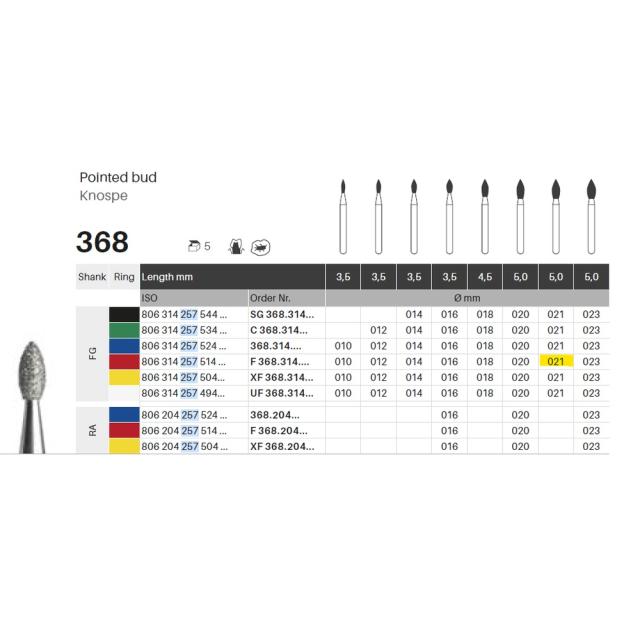 Edelingh diamant FG 257/021F rød 5stk