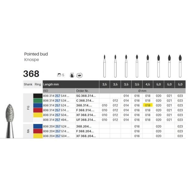 Edelingh diamant knopp FG 257/018 M blå 5stk