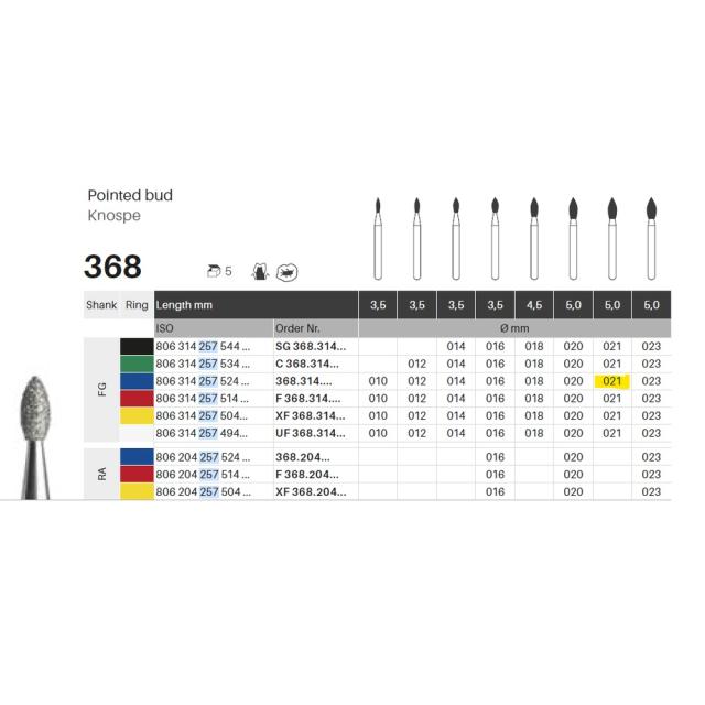 Edelingh diamant knopp FG 257/021 M blå 5stk