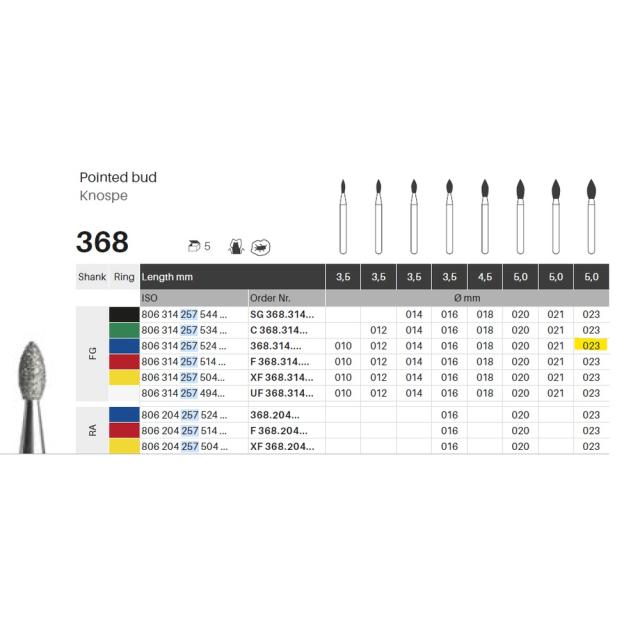 Edelingh diamant knopp FG 257/023 M blå 5stk