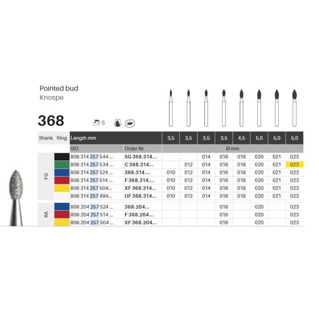 Edelingh diamant knopp FG 257/023 C grønn 5stk