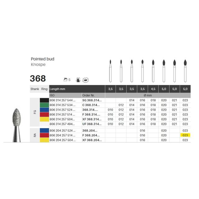 Edelingh diamant knop RA 257/023 F rød 5stk