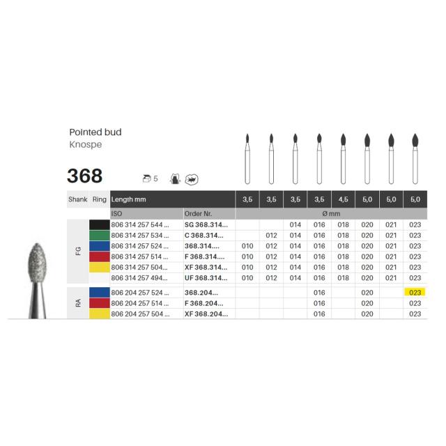 Edelingh diamant knopp RA 257/023 M blå 5stk