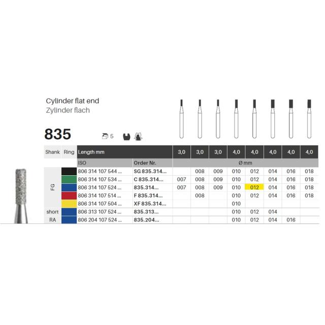 Edelingh FG 108/012 M blå 5stk