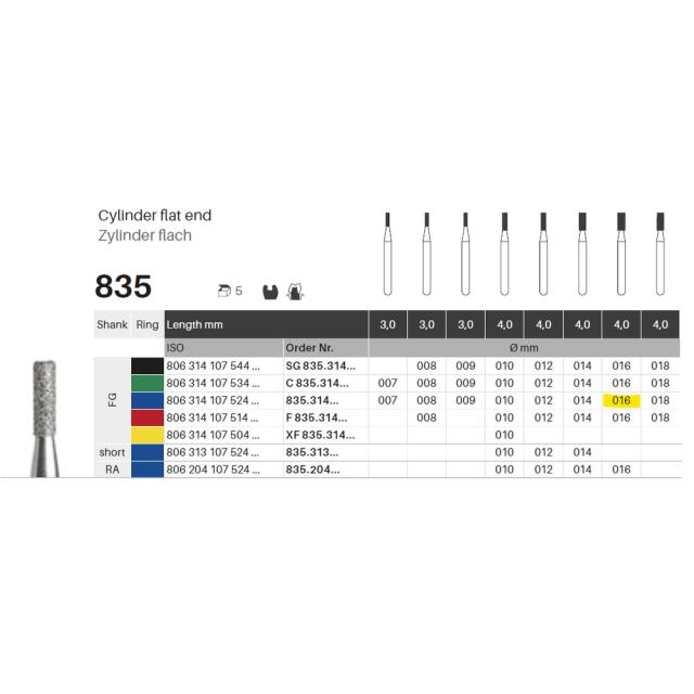 Edelingh FG (835) 108/016 M blå 5stk