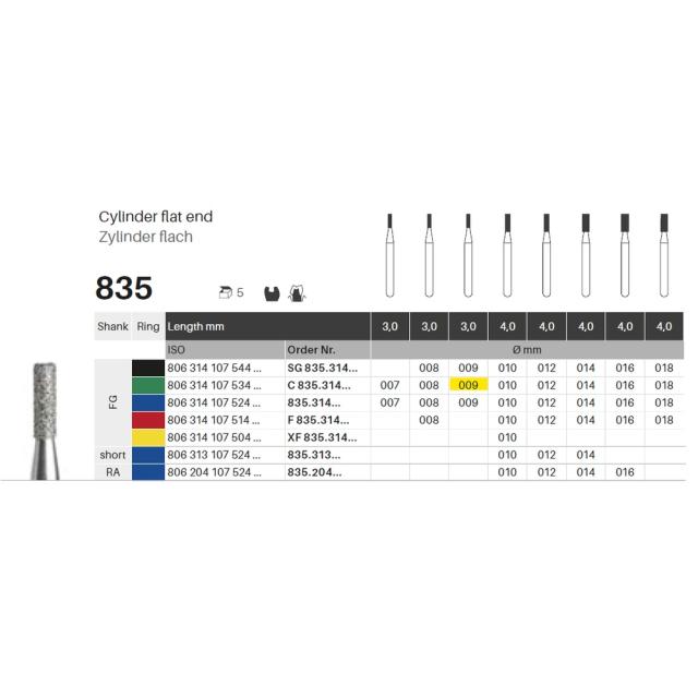 Edelingh FG 108/009 C grønn 5stk