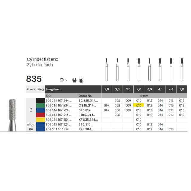 Edelingh FG 108/010 C grønn 5stk