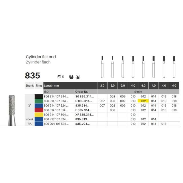 Edelingh FG 108/012 C grønn 5stk