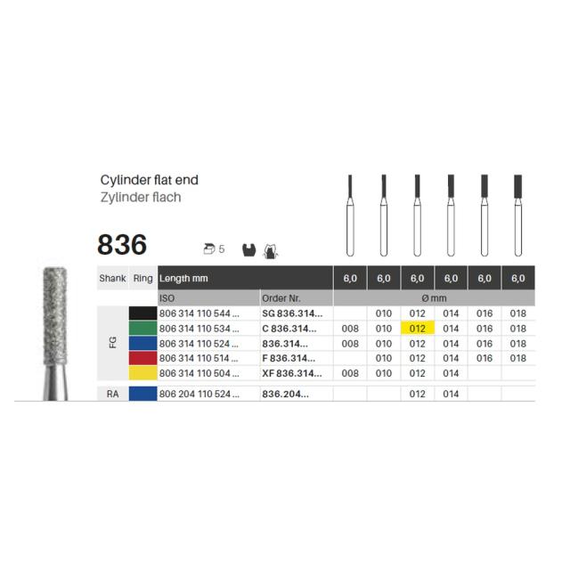 Edelingh FG 110/012 C grønn 5stk