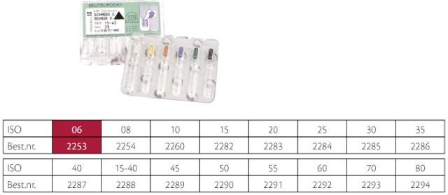 VDW K-Reamers ISO 06 25mm