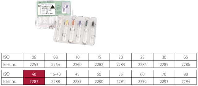 VDW K-Reamers ISO 40 25mm