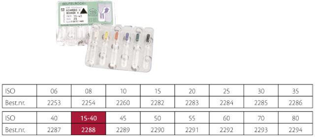 VDW K-Reamers ISO 15-40 25mm