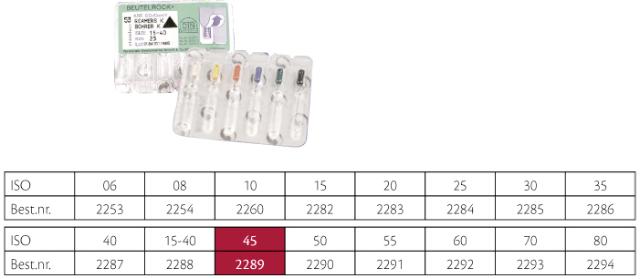 VDW K-Reamers ISO 45 25mm