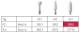 Meisinger Slipesten Hvit 661XF/025 FG 5stk