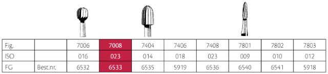 Jet Bor 12-blades FG 7008 (023) 5stk