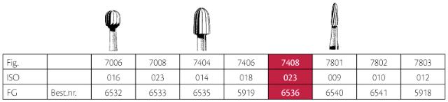 Jet Bor 12-blades FG 7408 (023) 5stk