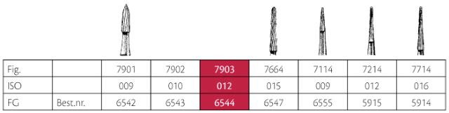 Jet Bor 12-blades FG 7903 (012) 5stk