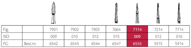 Jet Bor 6-blades FG 7114 (009) 5stk