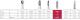 Jet Bor 30-blades FG 9903 (012) 5stk