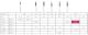 Diamant MDT FG  S198/016 25stk