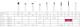 Diamant MDT FG S131/012 25stk