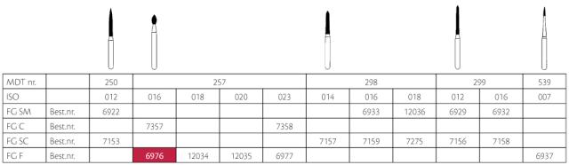 Pussediamanter MDT FG F257-016 Rød 25stk
