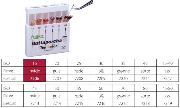 Gutta Percha Roeko ISO 15 100stk