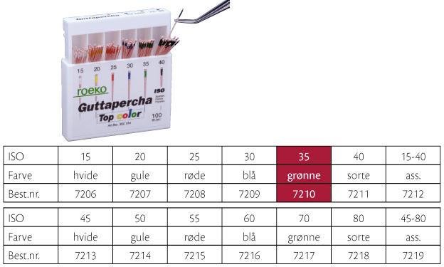 Gutta Percha Roeko ISO 35 100stk