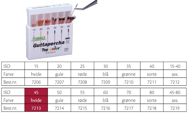 Gutta Percha Roeko ISO 45 100stk