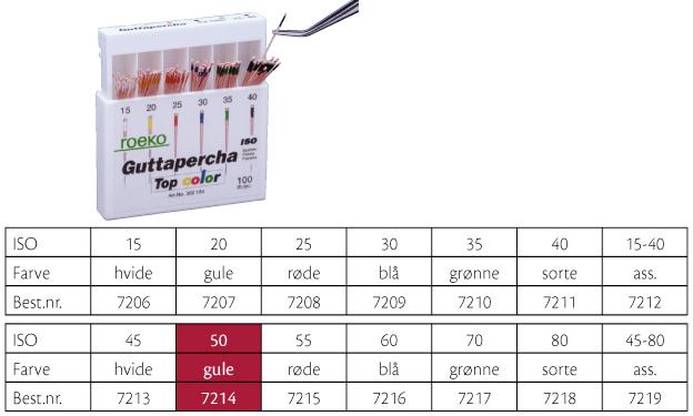 Gutta Percha Roeko ISO 50 100stk