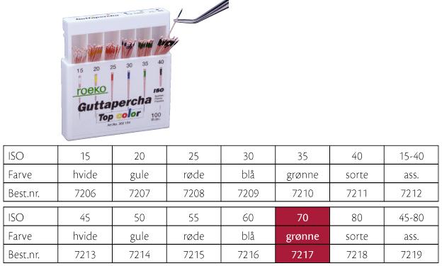 Gutta Percha Roeko ISO 70 100stk