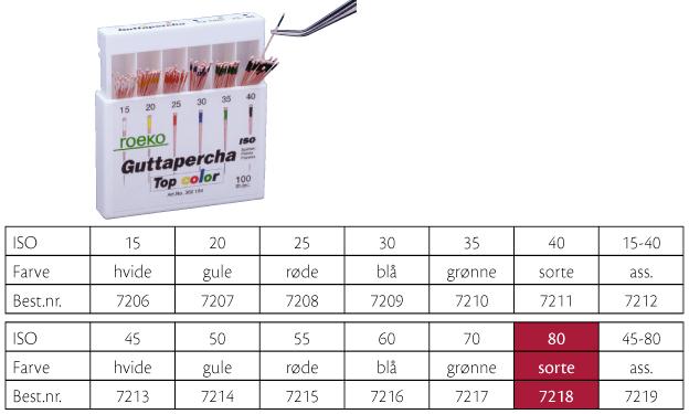 Gutta Percha Roeko ISO 80 100stk