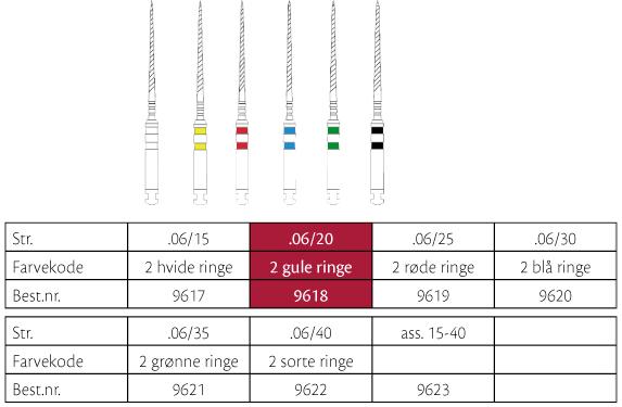 ProFile .06/20 Gul 6stk