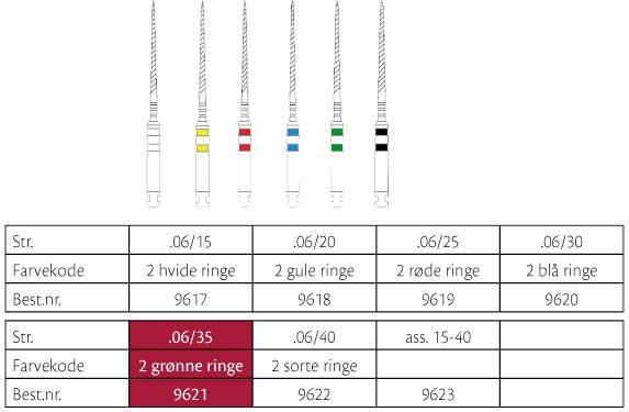 ProFile .06/35 Grønn 6stk