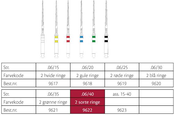 ProFile .06/40 Sort 6stk