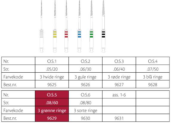 ProFile Orifice Shapers 5 (08-60)