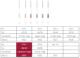 ProFile Orifice Shapers 5 (08-60)