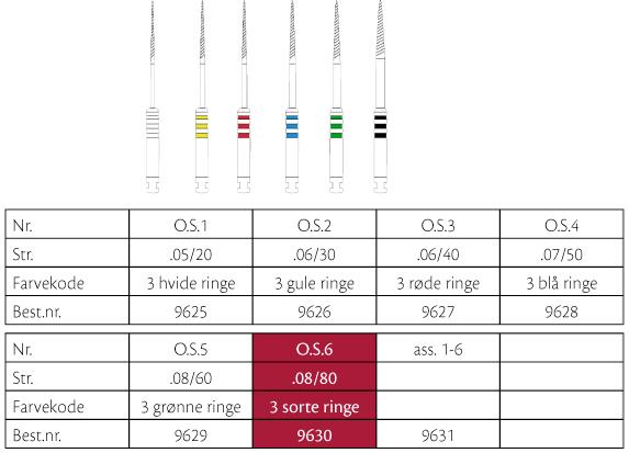 ProFile Orifice Shapers 6 (08-80)