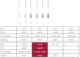 ProFile Orifice Shapers 6 (08-80)