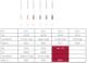 ProFile Orifice Shapers 19mm Ass 1-6