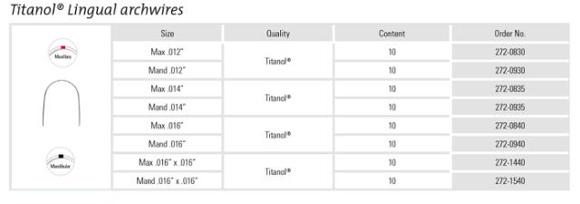 FO 272-0930 TITANOL LINGUAL 2 012 UK