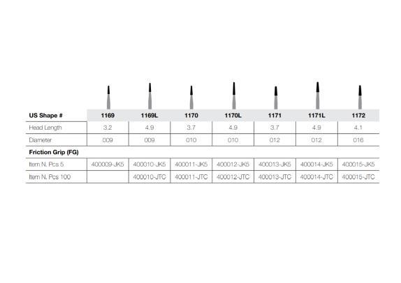 HM Jet FG 1171 (012) 5stk