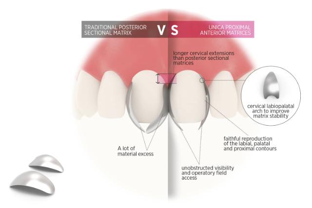 Unica Master kit Unica Master kit
